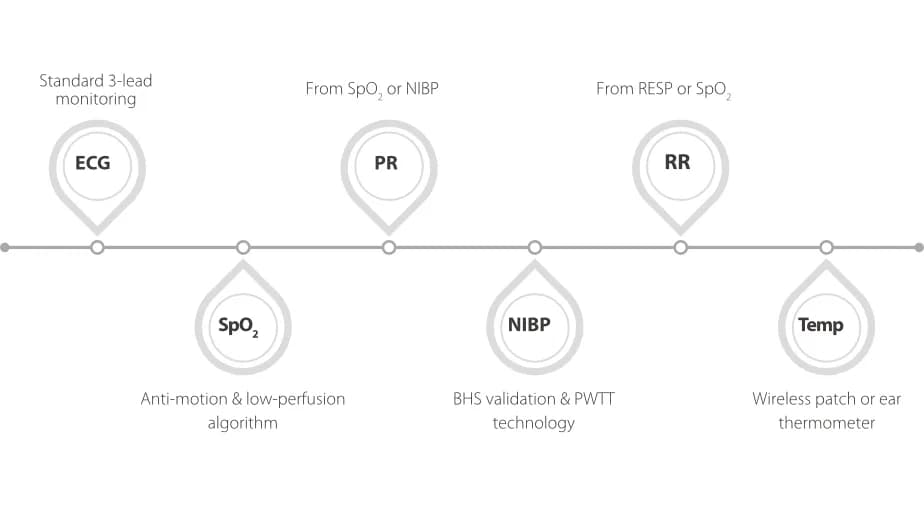 mWear Wearable Patient Monitor — Bemor monitori