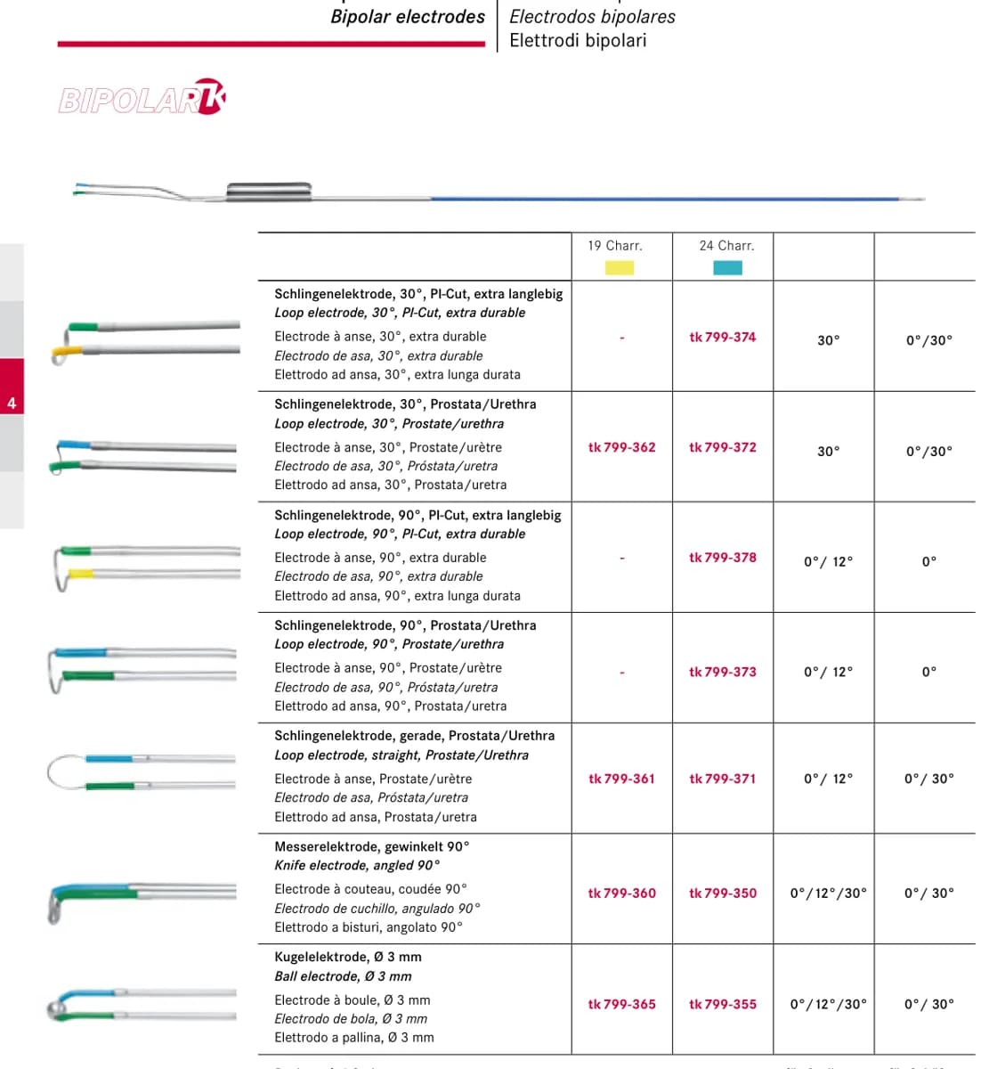 Bipolyar elektrodlar — Urologiya, 44-bet