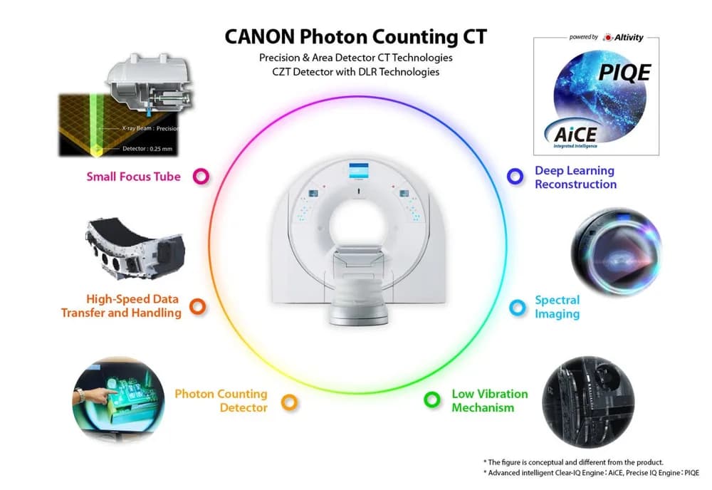 Photon Counting CT — Kompyuter tomografiya (KT) tizimi